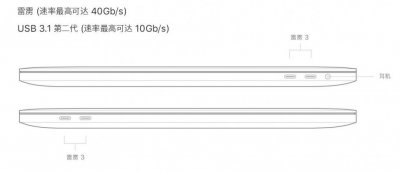 ​长得一样的雷电3和Typ