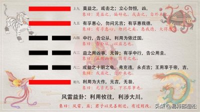 ​风雷益卦-易经六十四卦