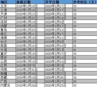 ​2020年全国部分地区寒假