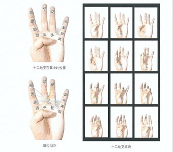 ​快速推算天干地支之法