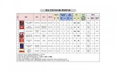 ​吴谨言许凯，吴谨言许凯戏外突破安全距离在一起了