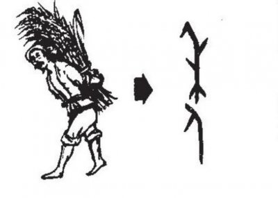 ​“年＂的来历，你知道