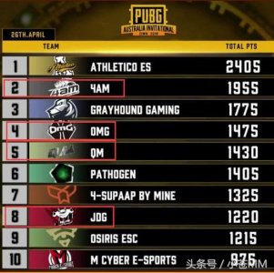 ​韦神决赛圈天秀吃鸡，