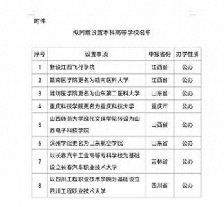 ​潍坊医学院改名山东第