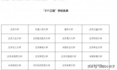 ​原来如此！经常听到的