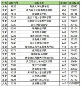 ​2024年二本大学录取分数