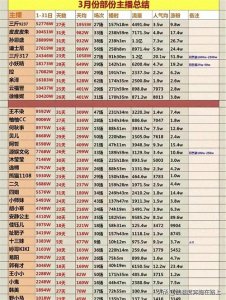 ​三月音浪榜单完全解析