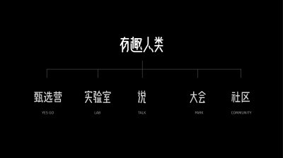 ​从青年人的线下活动发起，「北辰青年」未来重点是IP厂牌+青年人亚文化社群矩