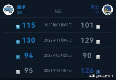 ​勇士对战魔术，我们能否结束连败？