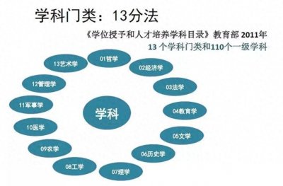 ​12张图为你解释大学到底有哪些专业