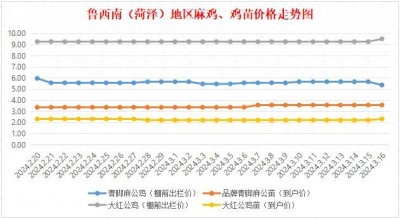 ​3月16日鲁西南（菏泽）