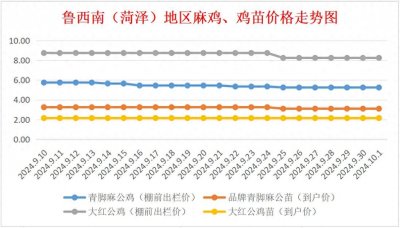 ​9月30日鲁西南（菏泽）