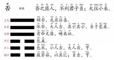 ​周易简单学：否卦——