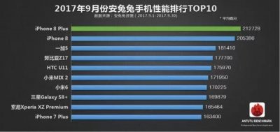 ​9月手机性能排行榜：哪