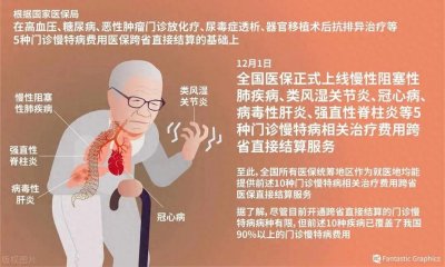 ​有变化！慢特病申请条