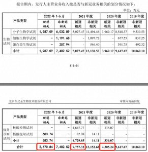 ​全式金IPO“撤单”：新