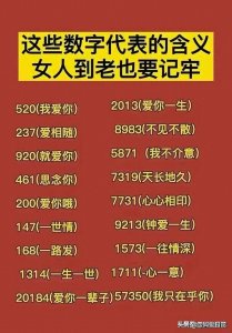 ​这些数字代表的含义女人记牢了