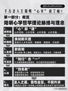 ​一次性看懂 王阳明的 知行合一