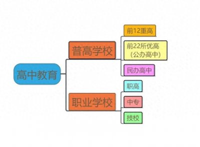 ​杭州高中实力排名，前