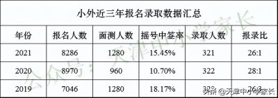 ​2022小升初第一步：小外是啥？