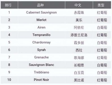 ​种植葡萄哪个品种最好