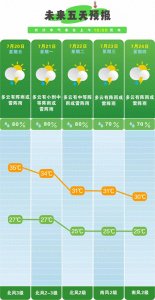​30°C！长沙三伏天“遇冷