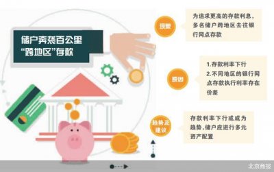 ​“降息”潮下，跨地区