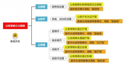 ​公安部部长和国安部部