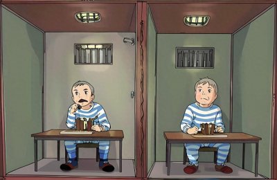 ​团队合作的困境和悲剧