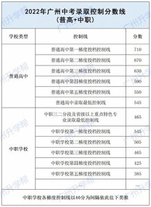 ​2022广州中考多少分才能上高中？