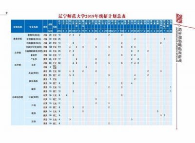 ​辽宁师范大学招生网录