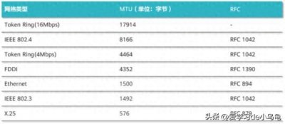 ​什么是MTU（Maximum Trans