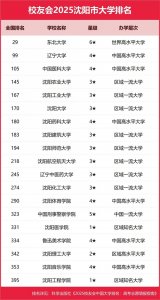 ​2025年沈阳市大学最新排