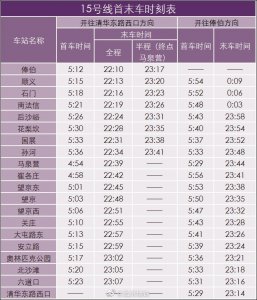 ​明日起，北京地铁15号线