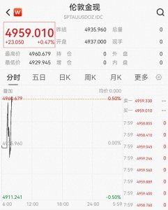 ​金价，又爆了