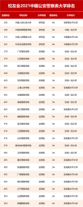 ​中国警校排名大全(202